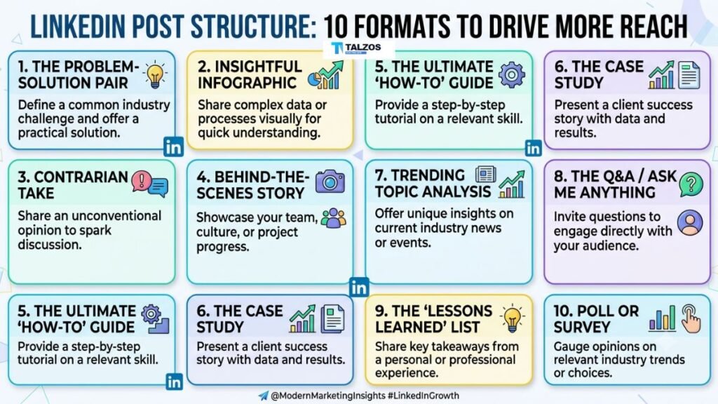 LinkedIn post structure