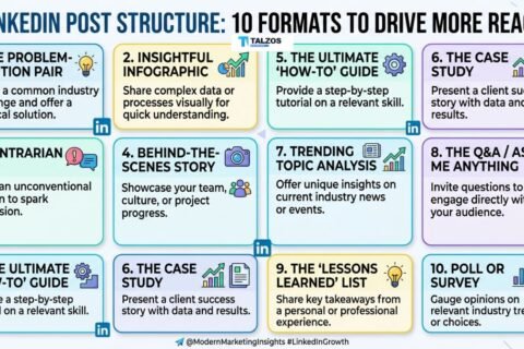 LinkedIn post structure
